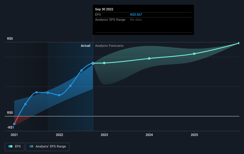 earnings-per-share-growth