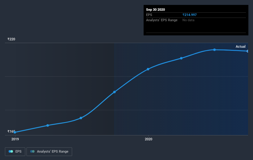 earnings-per-share-growth