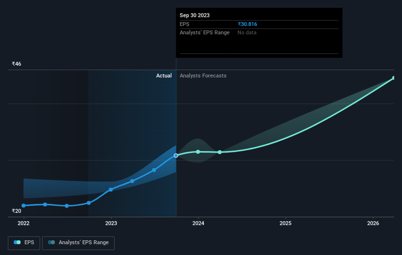 earnings-per-share-growth