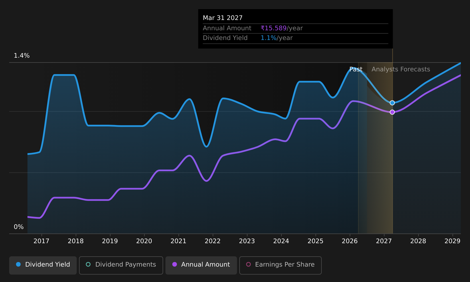 historic-dividend