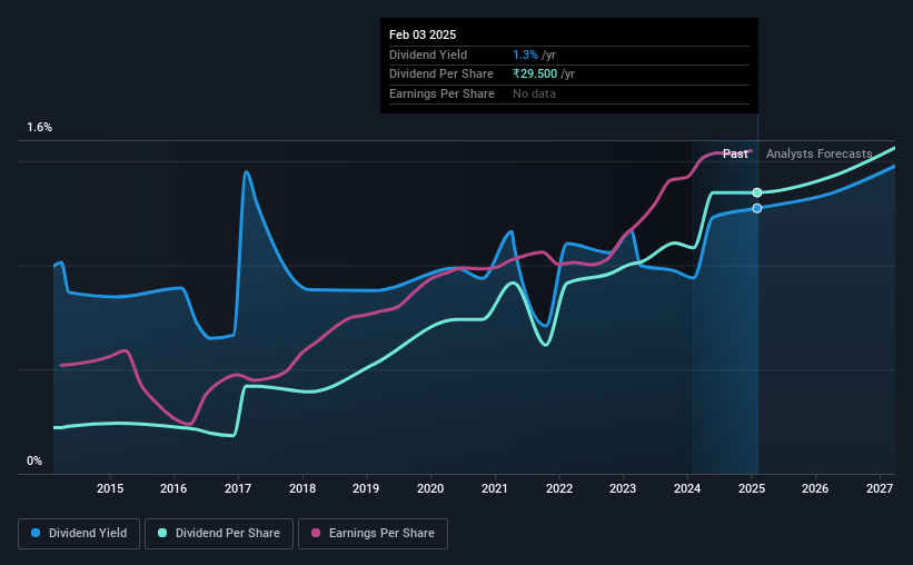 historic-dividend