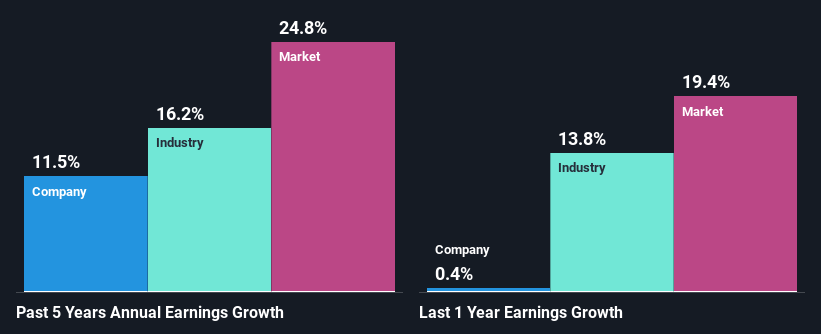 past-earnings-growth