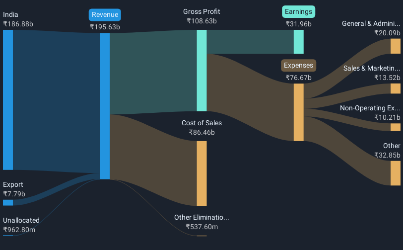 revenue-and-expenses-breakdown