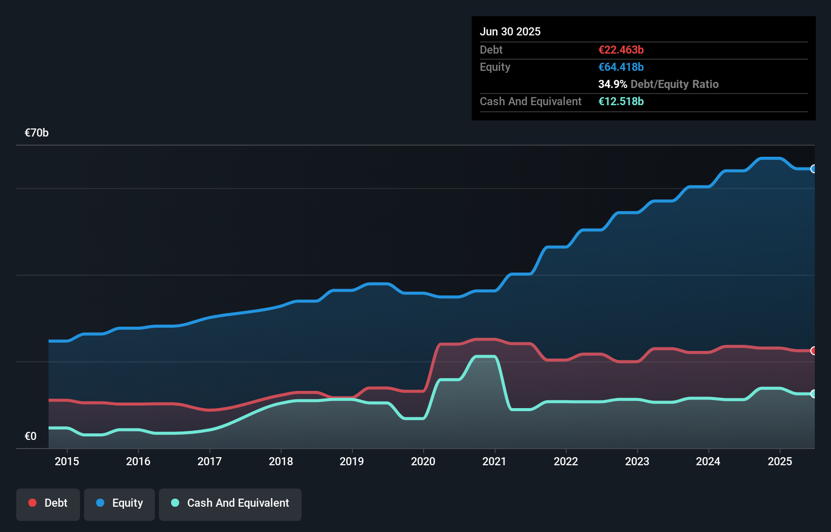 debt-equity-history-analysis