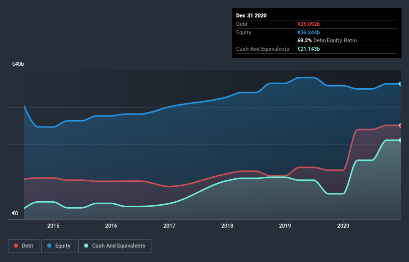 debt-equity-history-analysis