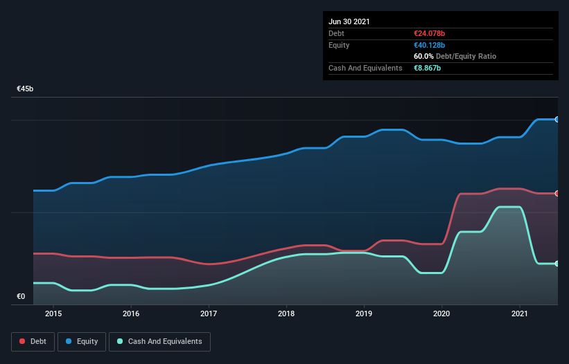 debt-equity-history-analysis