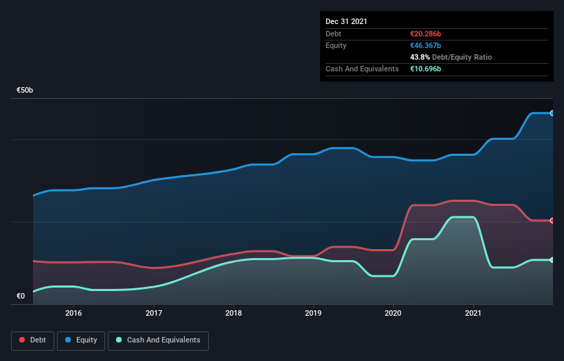 debt-equity-history-analysis