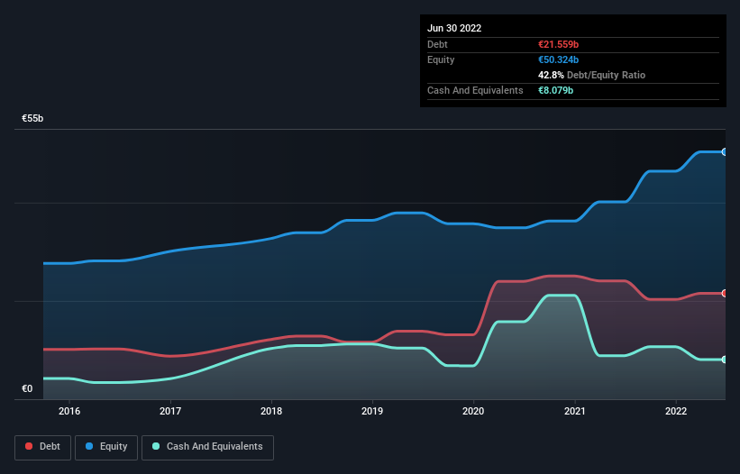 debt-equity-history-analysis