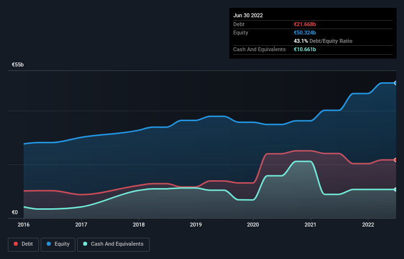 debt-equity-history-analysis