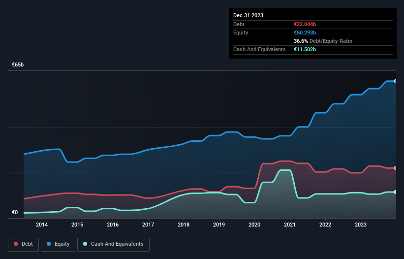 debt-equity-history-analysis