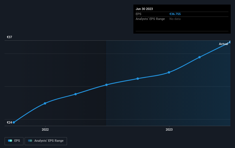 CDI Intrinsic Valuation and Fundamental Analysis - Christian Dior