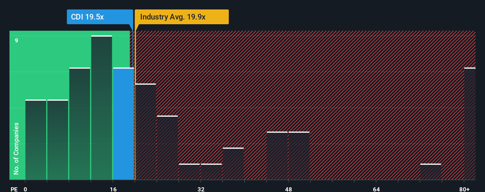 pe-multiple-vs-industry