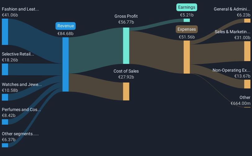 revenue-and-expenses-breakdown