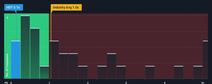 Why Trent has delivered 63% annual returns in last three years