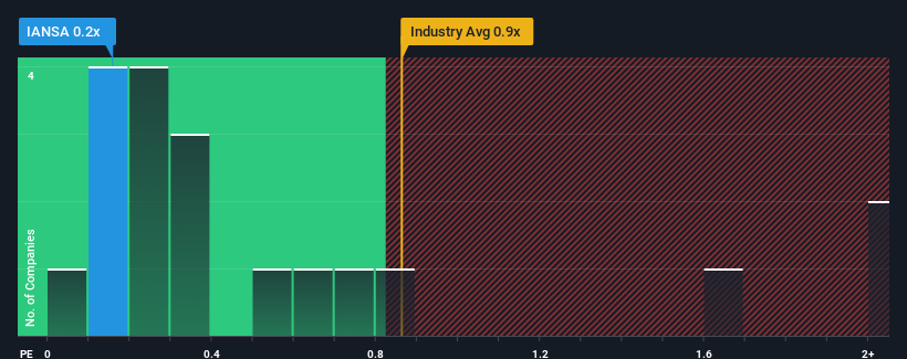 ps-multiple-vs-industry