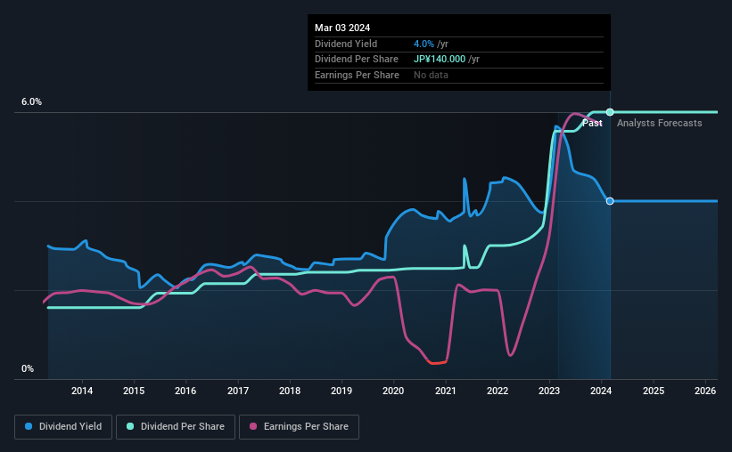 historic-dividend