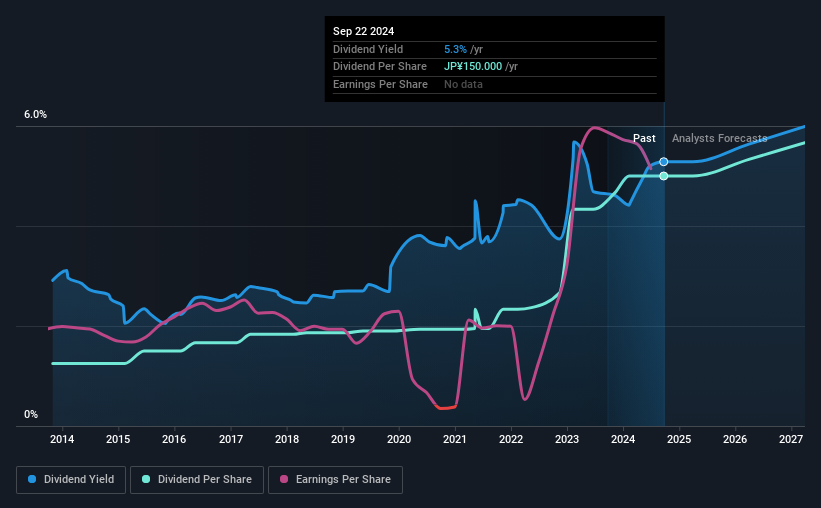 historic-dividend