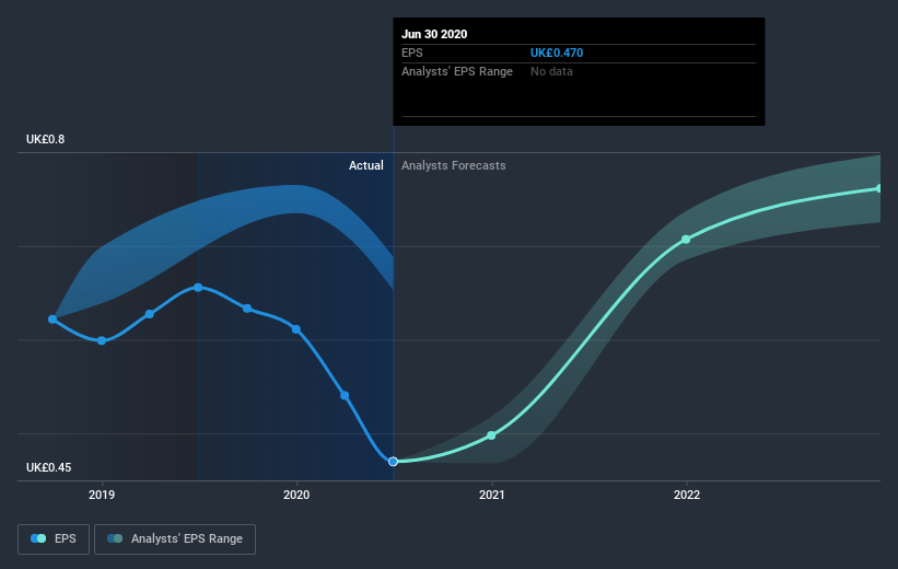 earnings-per-share-growth