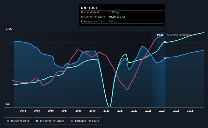 historic-dividend