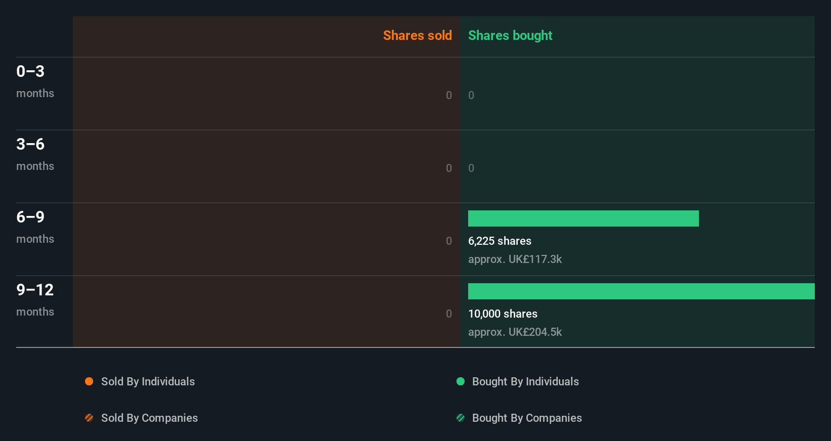 insider-trading-volume