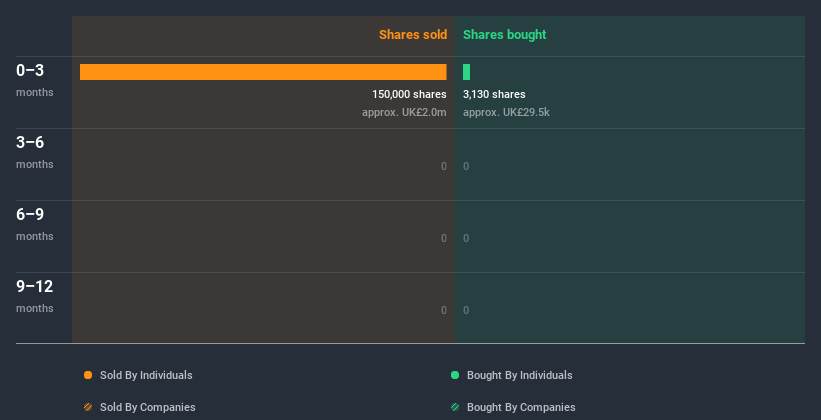 LSE:HILS Insider Trading Volume June 27th 2020