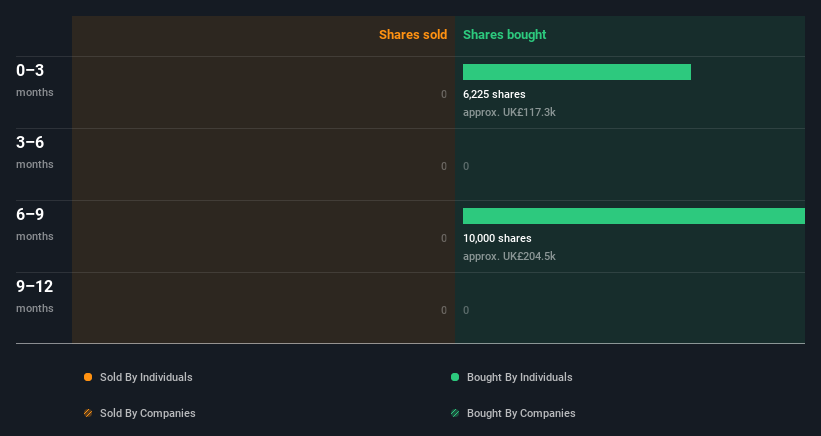 insider-trading-volume