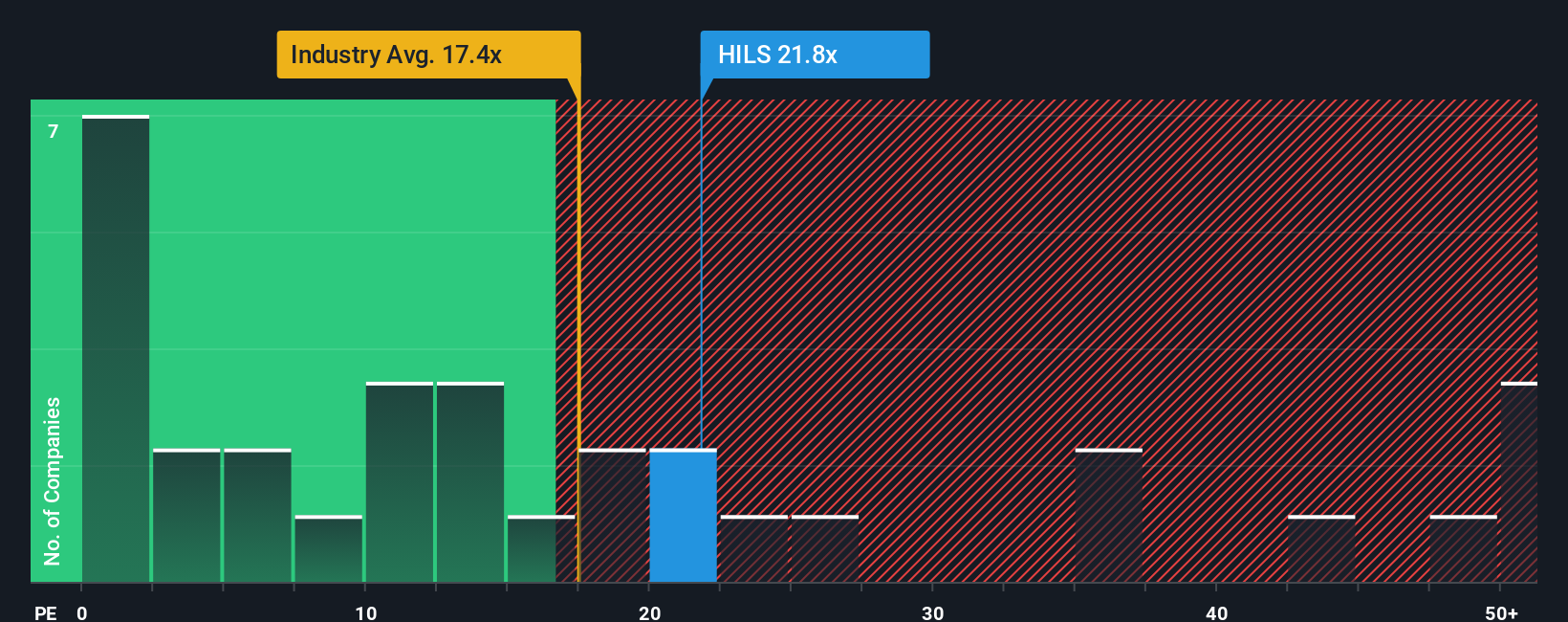 pe-multiple-vs-industry
