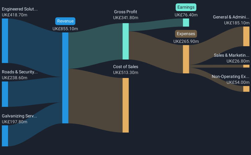 revenue-and-expenses-breakdown