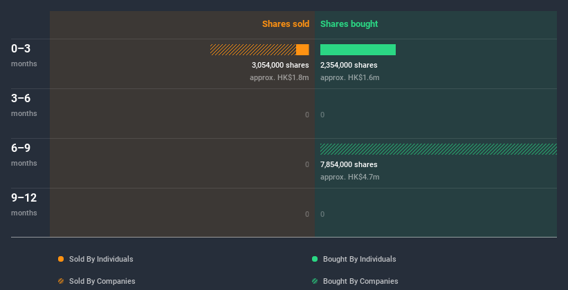 insider-trading-volume