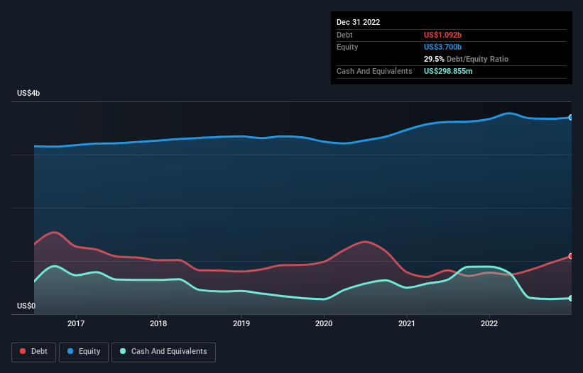 debt-equity-history-analysis