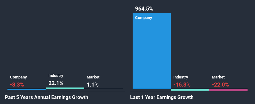 past-earnings-growth