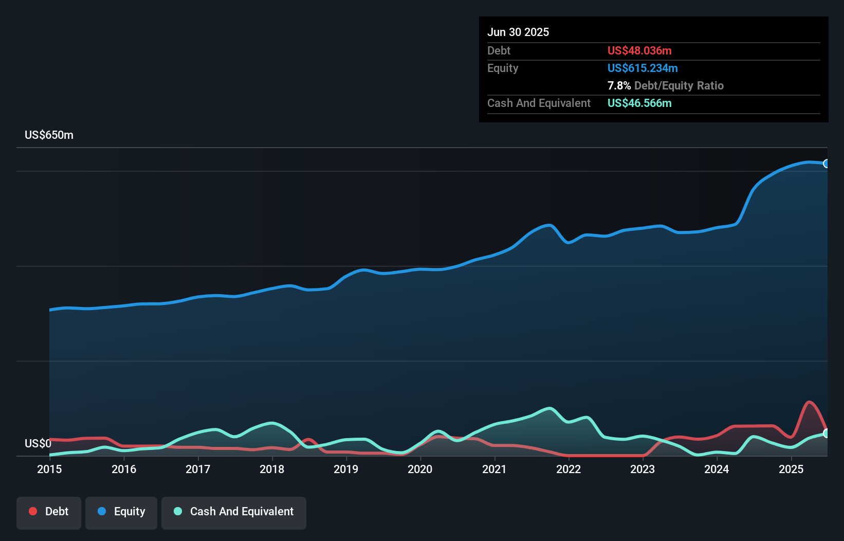debt-equity-history-analysis