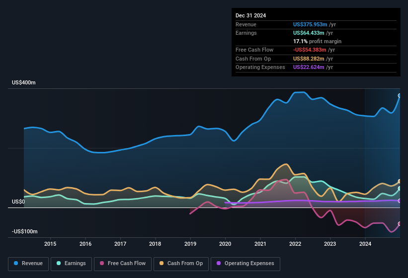 earnings-and-revenue-history