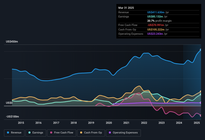 earnings-and-revenue-history