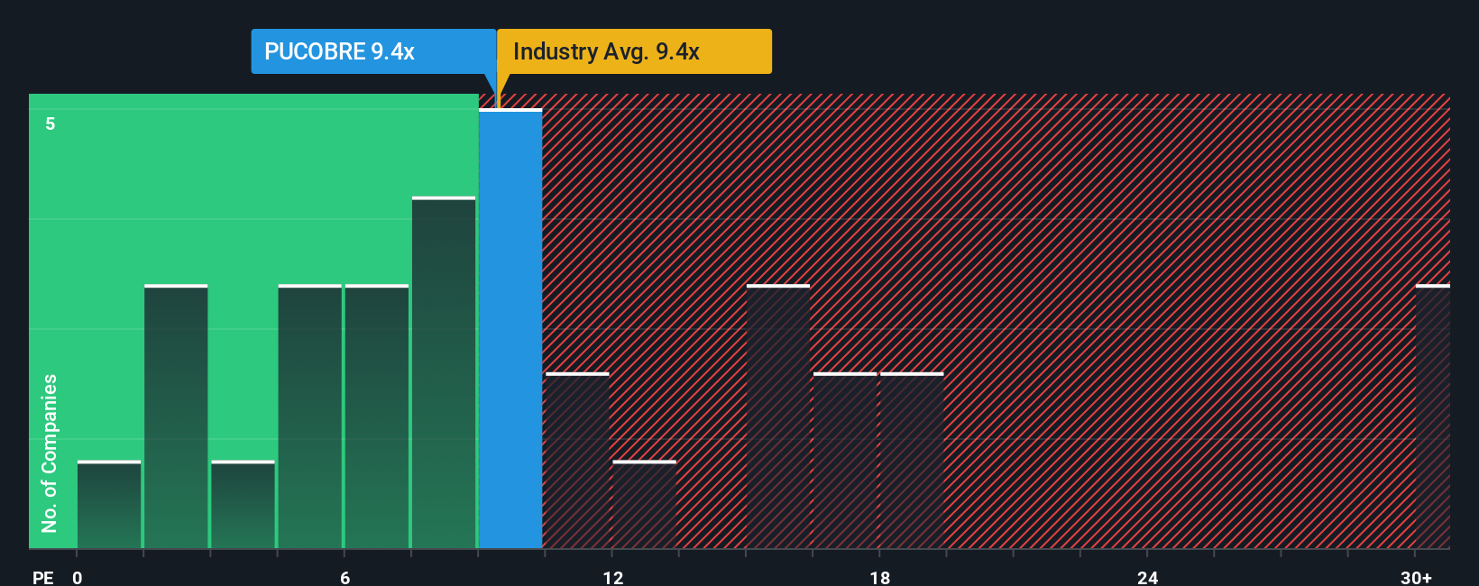 pe-multiple-vs-industry
