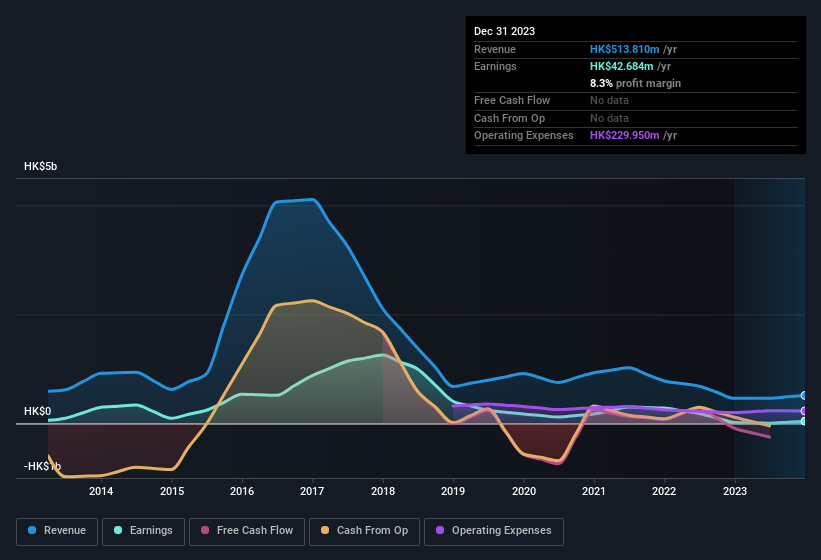 earnings-and-revenue-history