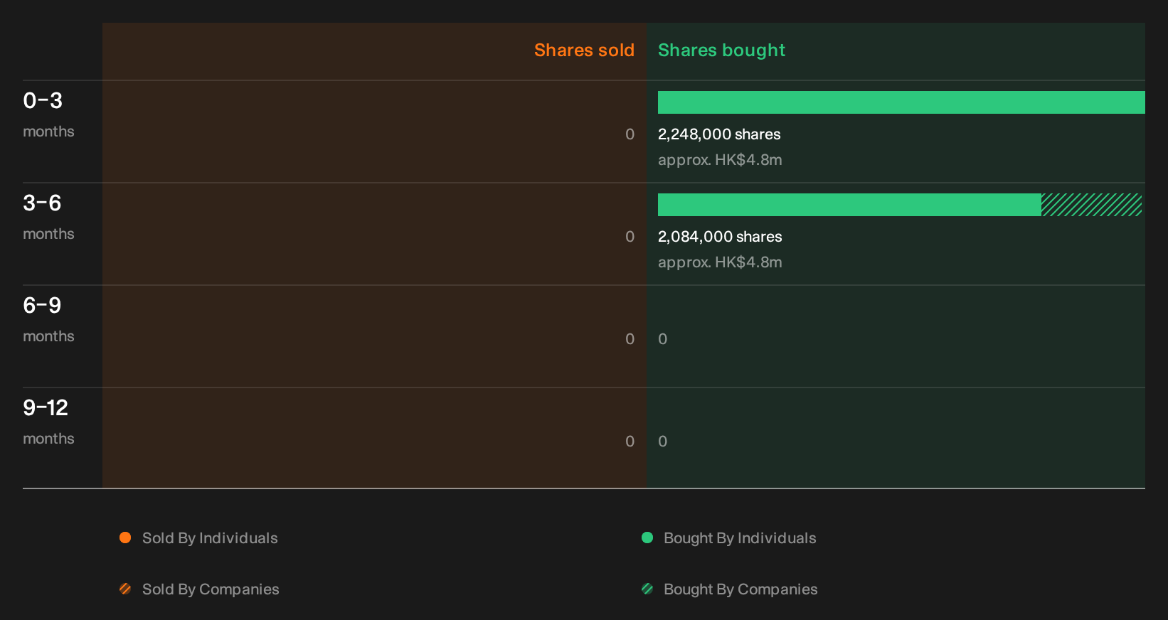 insider-trading-volume