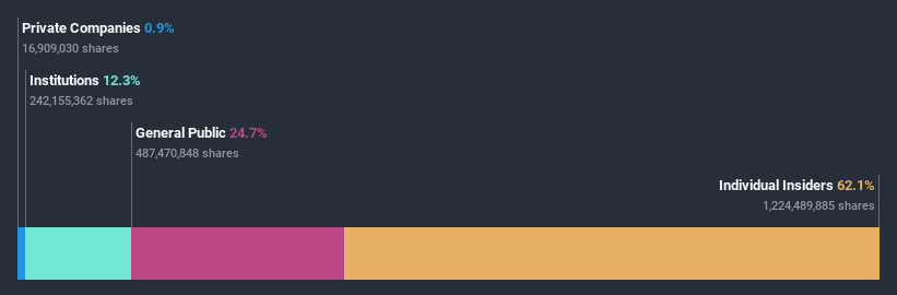 ownership-breakdown