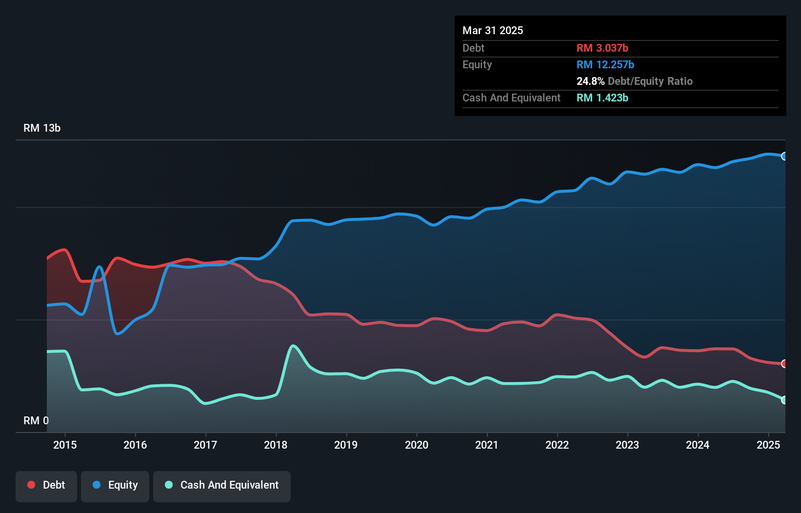 debt-equity-history-analysis
