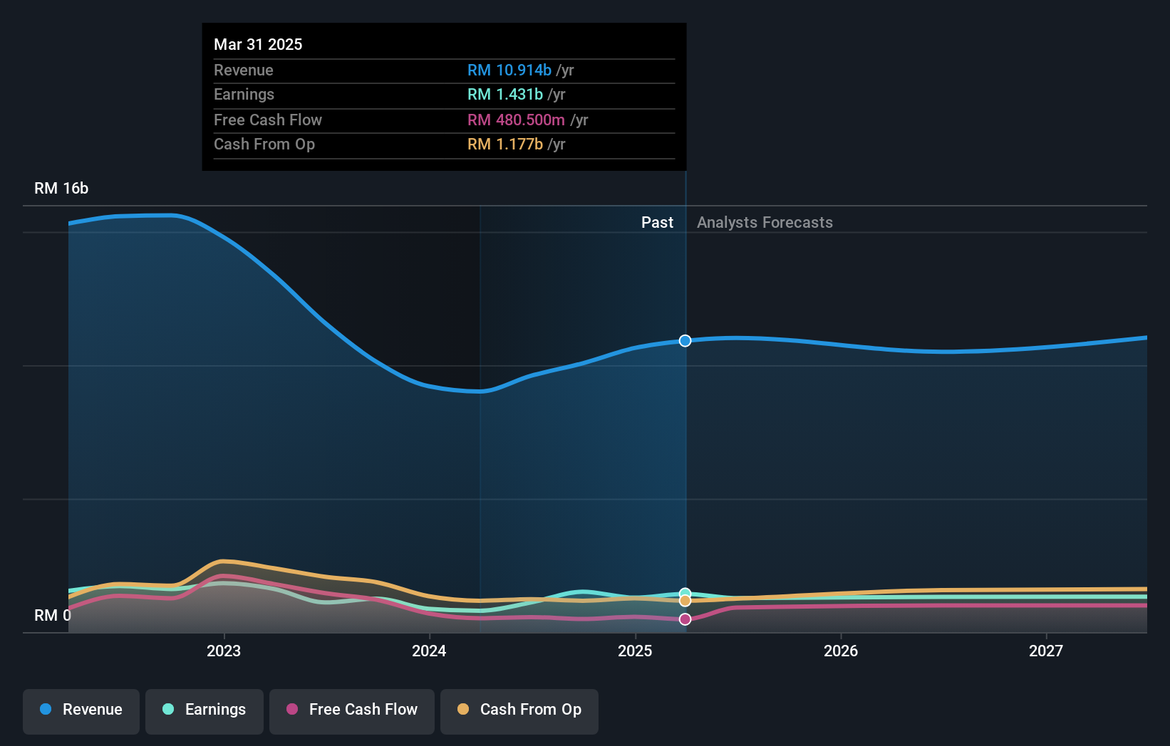 earnings-and-revenue-growth