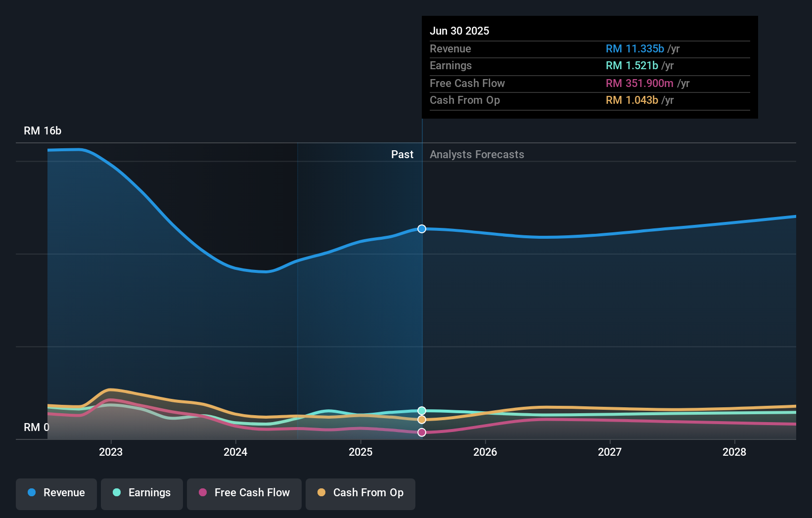 earnings-and-revenue-growth