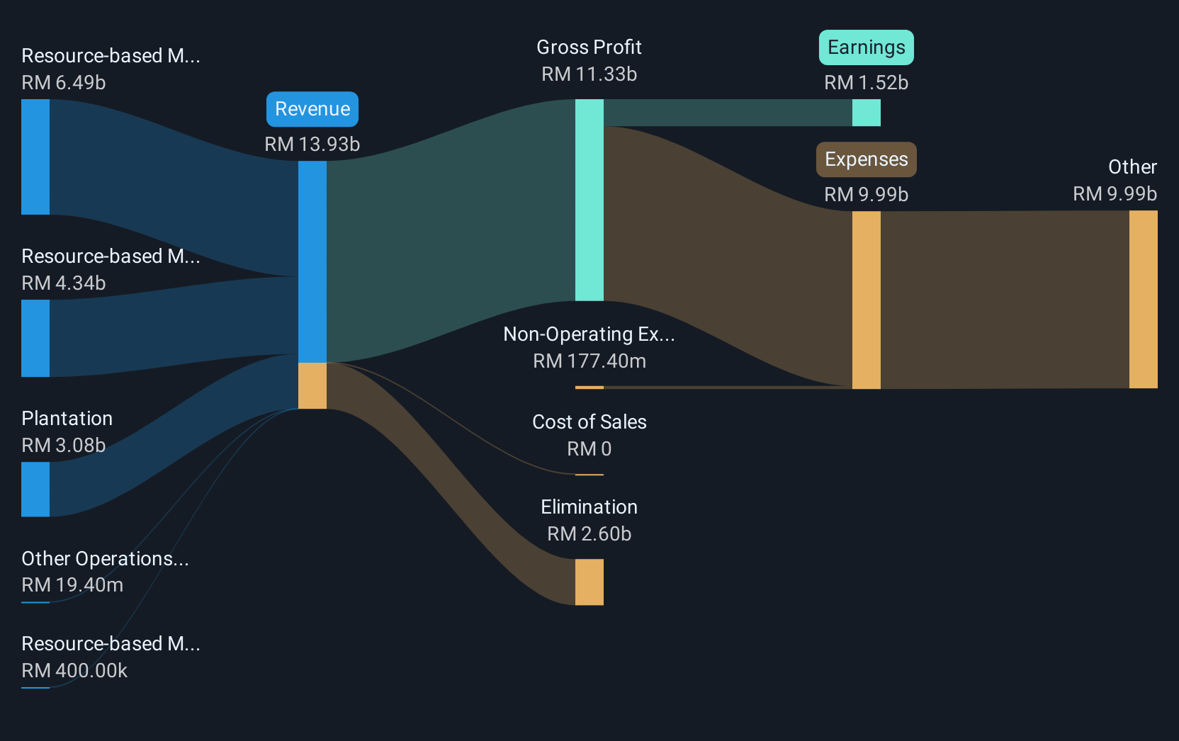 revenue-and-expenses-breakdown