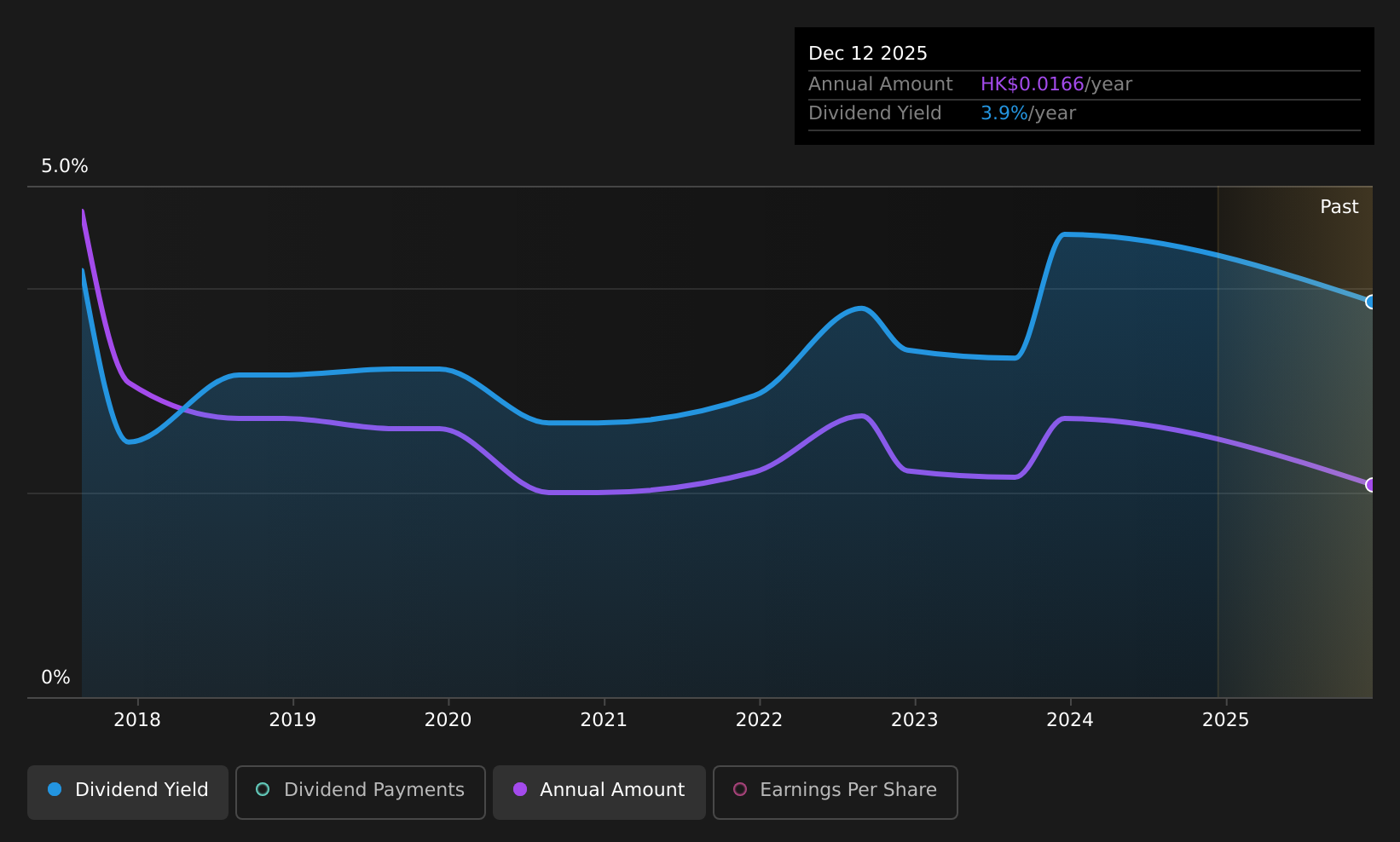 historic-dividend