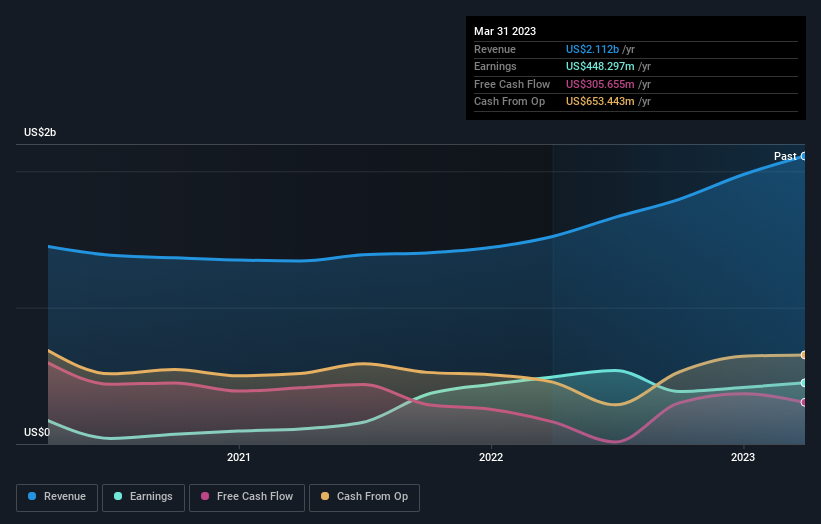 earnings-and-revenue-growth