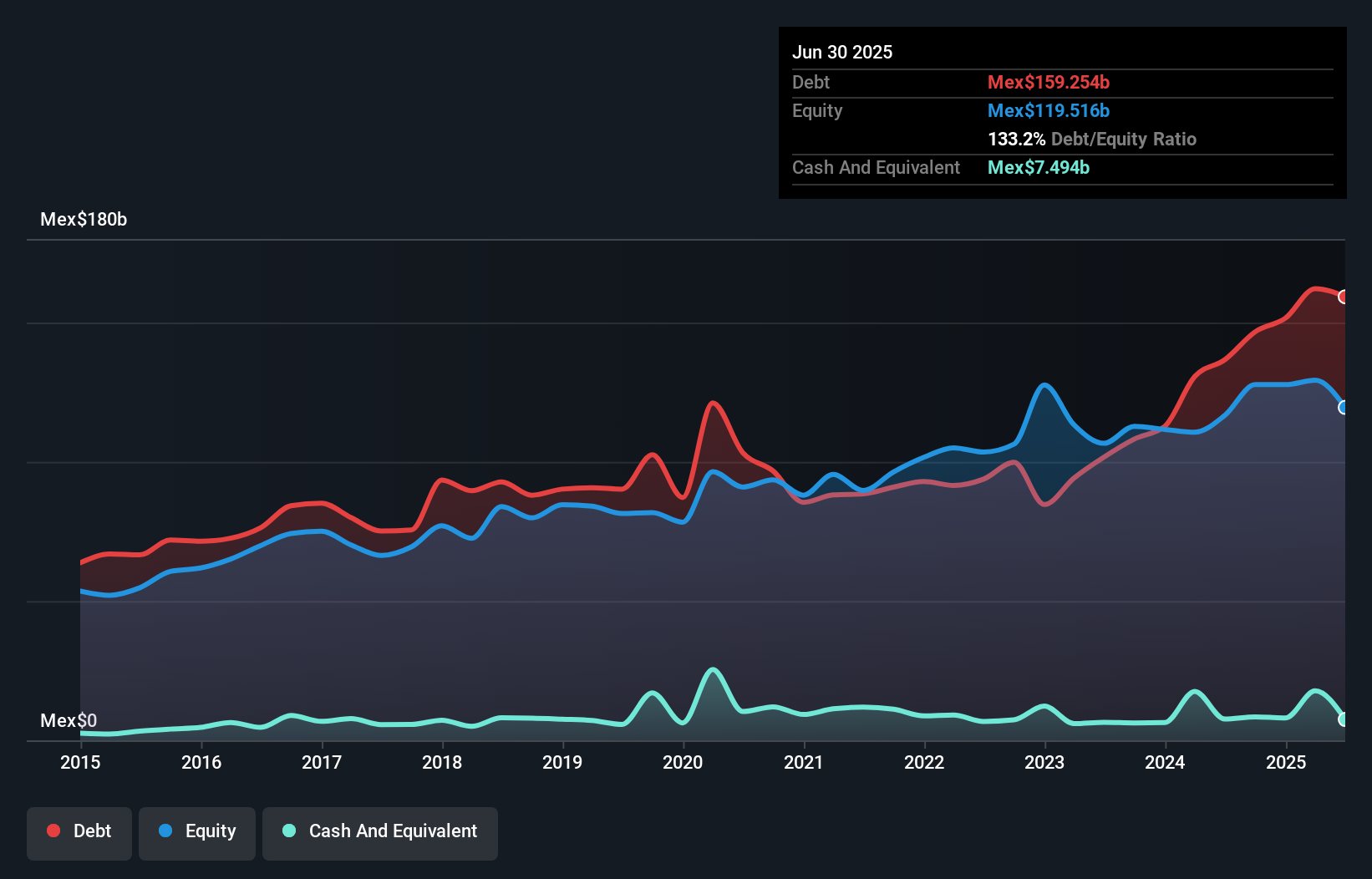 debt-equity-history-analysis