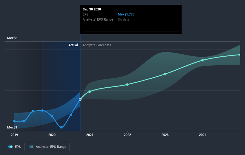 earnings-per-share-growth