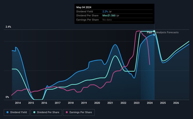 historic-dividend