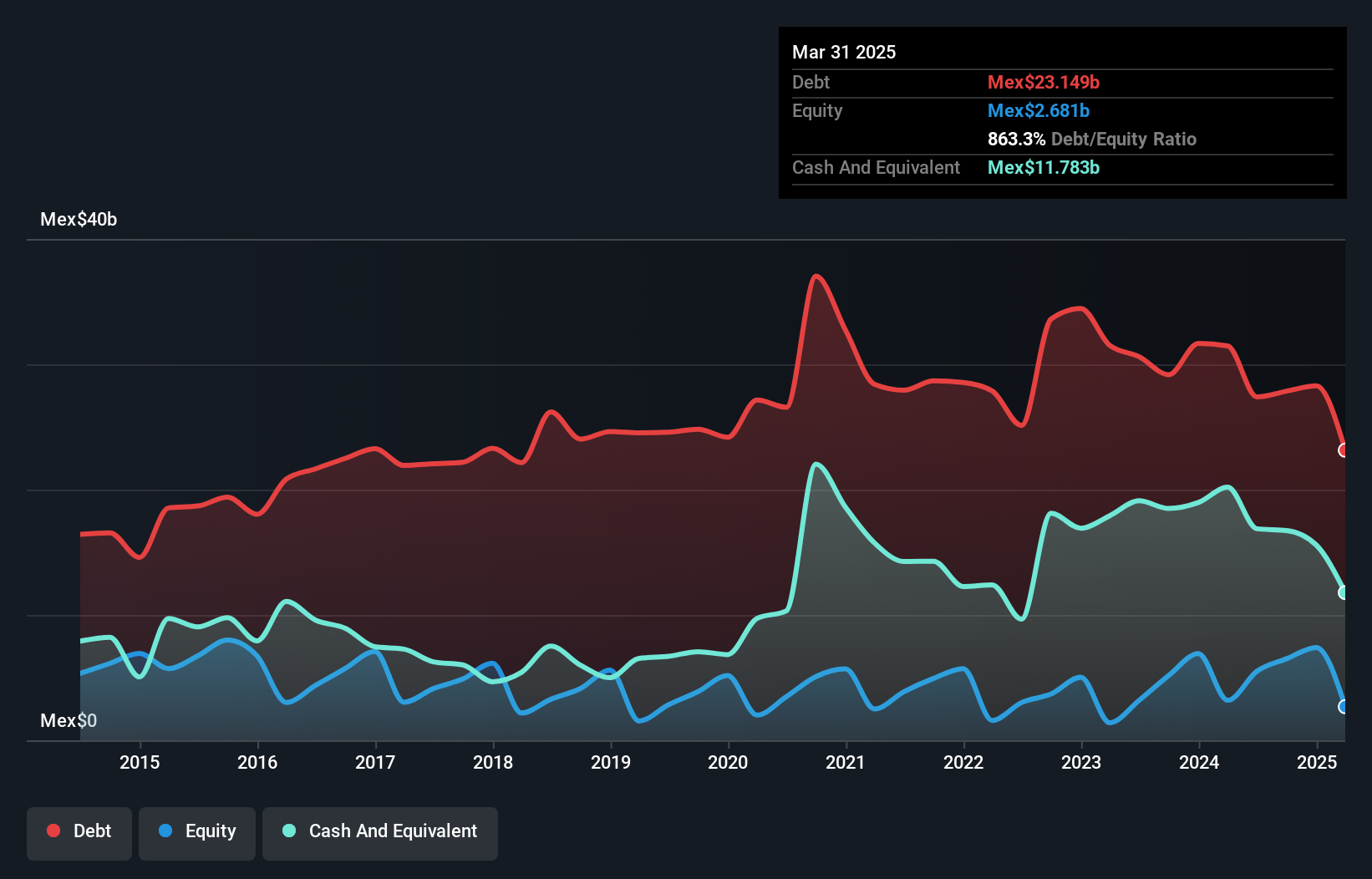 debt-equity-history-analysis