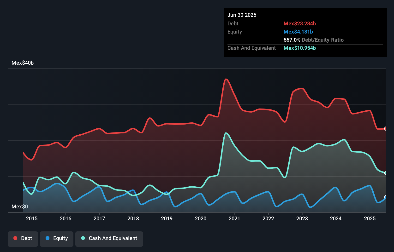 debt-equity-history-analysis