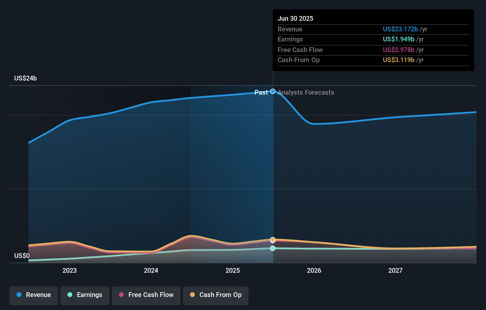 earnings-and-revenue-growth